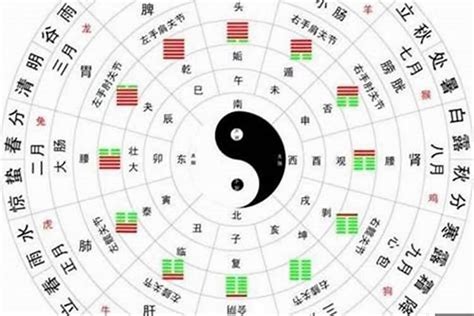 旺衰|八字中的旺衰怎么解析 怎样判断八字的旺衰强弱